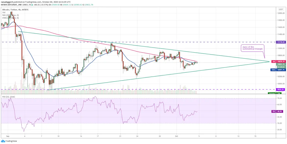 btc