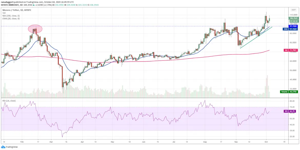 xmr1