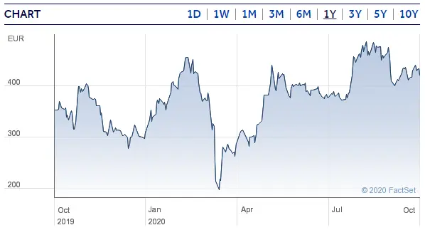Bitcoin Shares