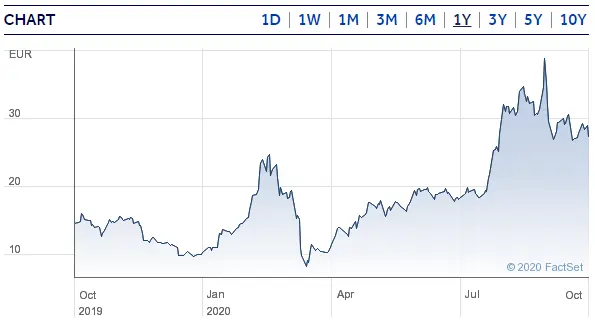 Ethereum Shares