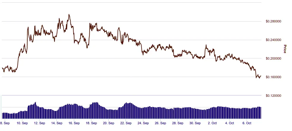 loopring