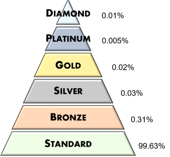pyramid