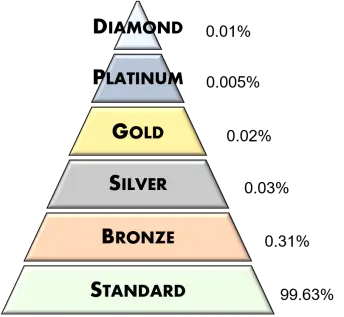 pyramid
