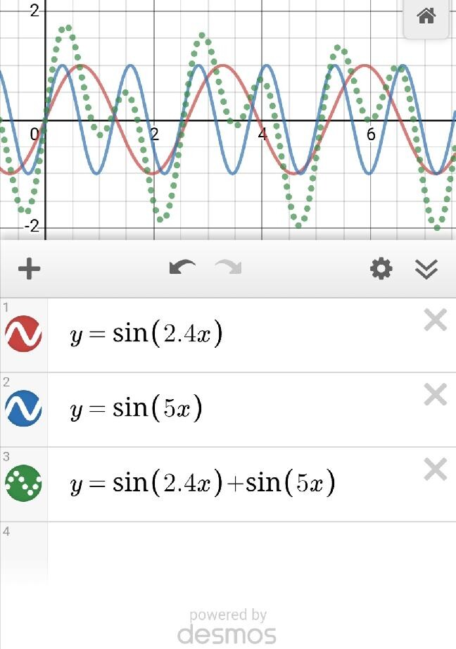 graphs
