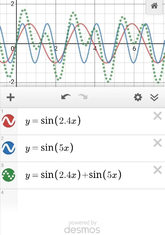 graphs