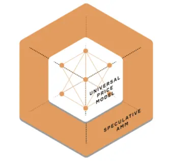 Automated market maker