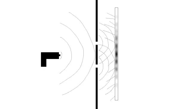 An interference pattern when waves overlap.