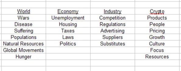 WEIC Analysis