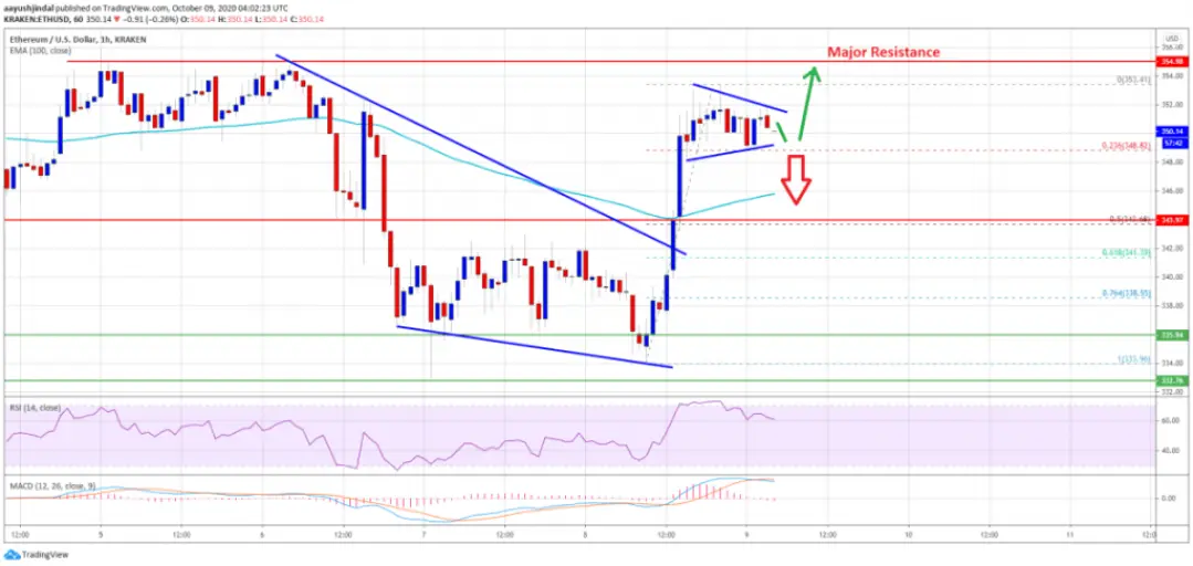 ethereum