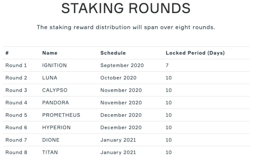DEXToken Staking
