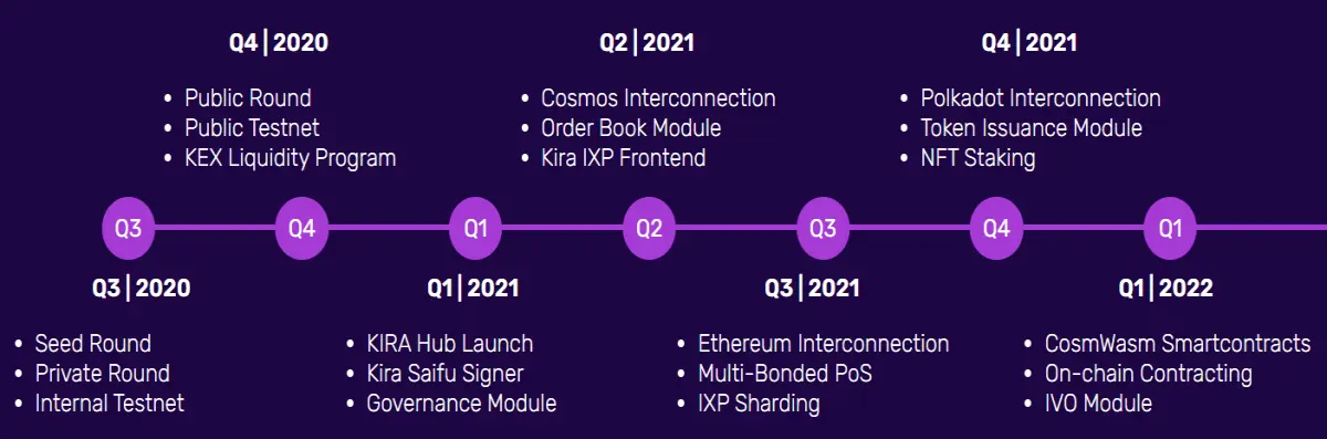 Kira roadmap