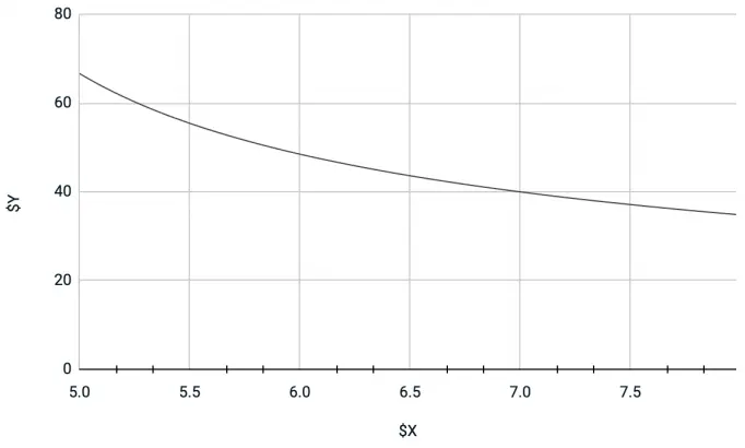 Speculative AMM Inflation Token