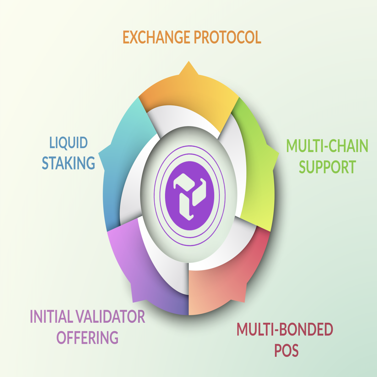 kira network