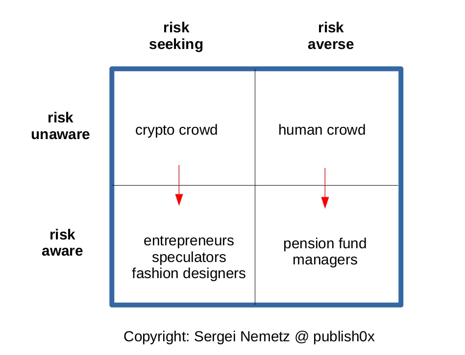 risk preference board
