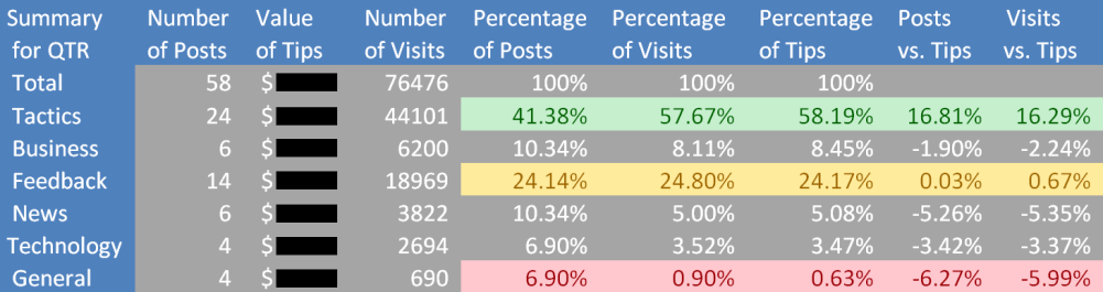 posts_feedback_table
