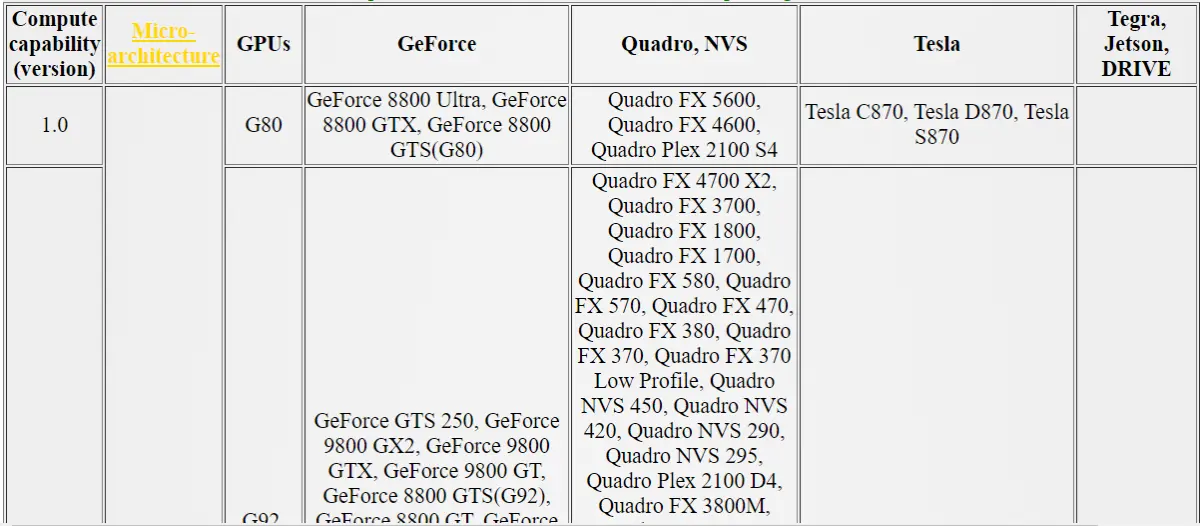 Nvidia Card Compute Capability Table