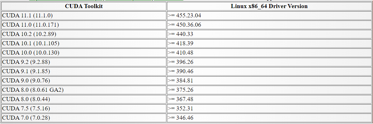 Cuda Nvidia Driver Version Compatibility