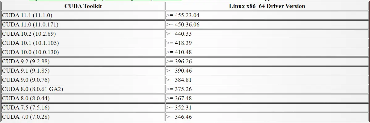 Cuda Nvidia Driver Version Compatibility