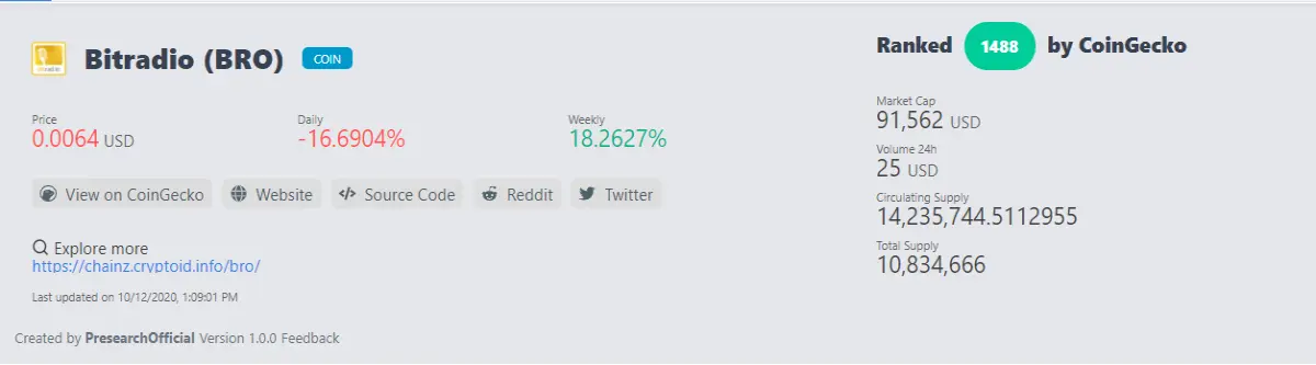 ranking Coingecko