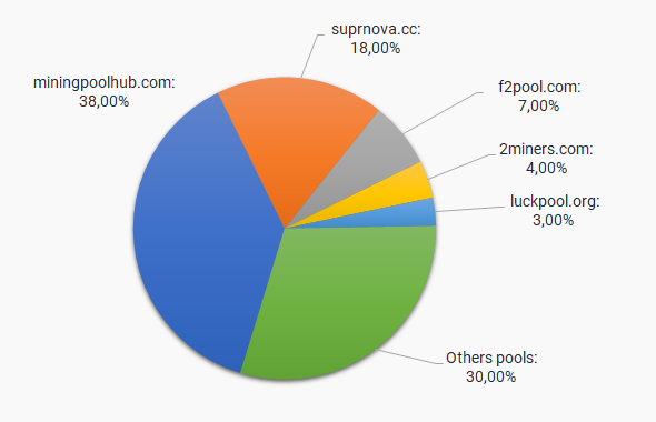 Zcl Mining Pool Share