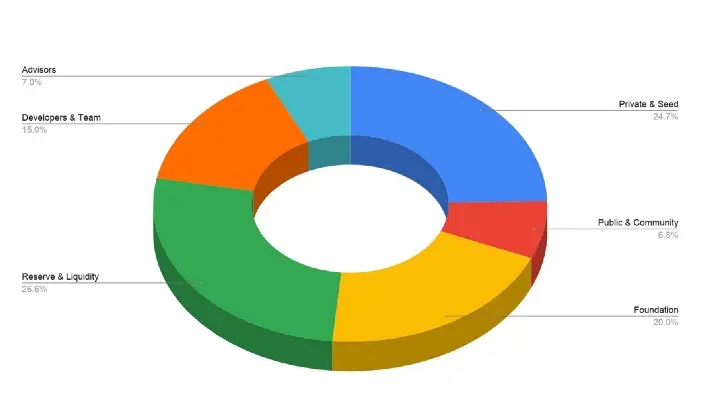 Kira token metrics