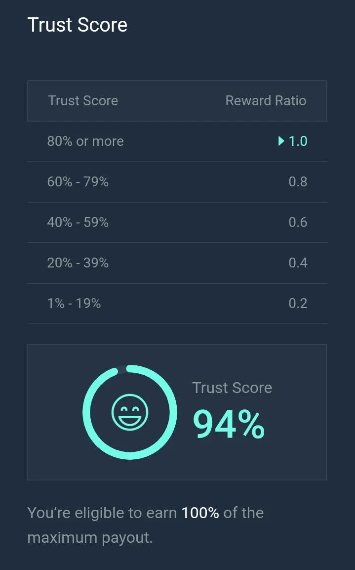 Trust score overview