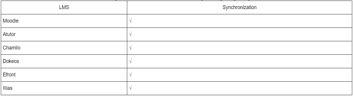 test result table