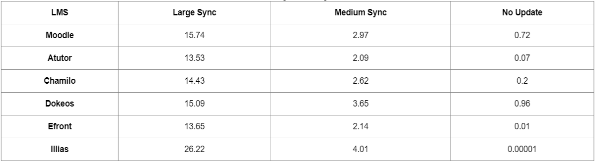 delta size