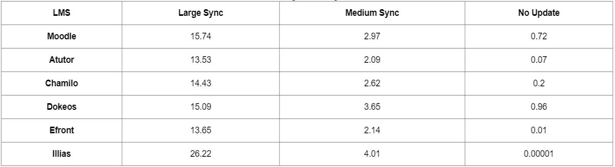 delta size
