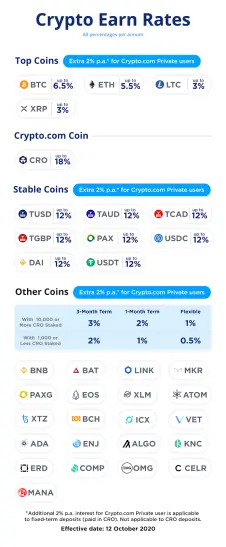 Crypto.com Earn Rates