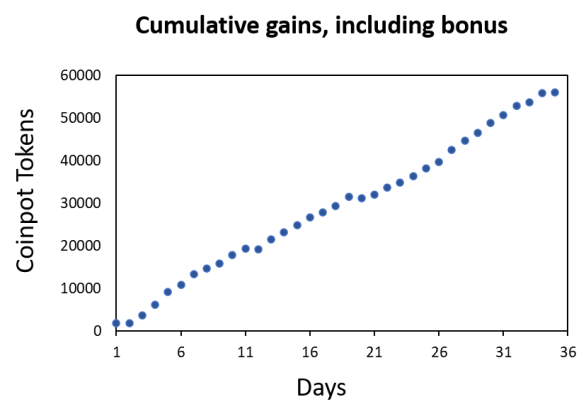 graph 2