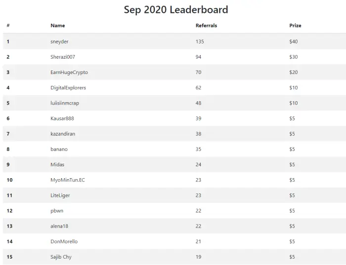 september 2020 leaderboard publish0x