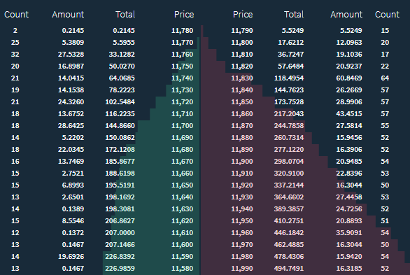 Bitfinex liquidity on EOS