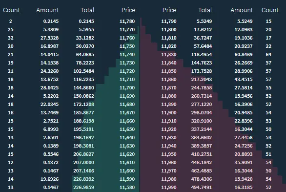 Bitfinex liquidity on EOS