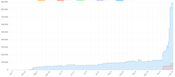 BTC on EOS (pBTC)