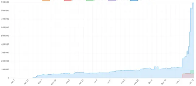 BTC on EOS (pBTC)