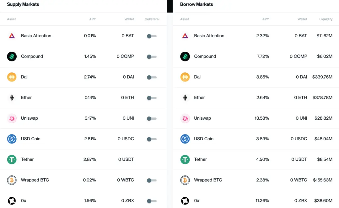 Compound Finance
