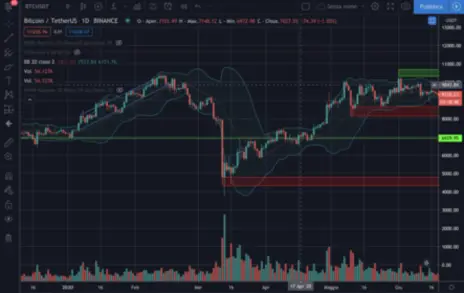 btc