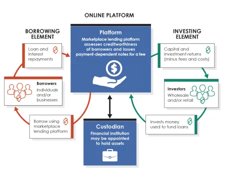 How online Custodian Management Appointment works in Canada