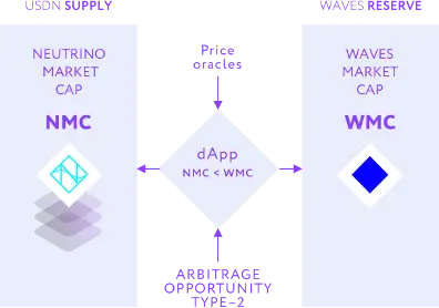 Arbitrage