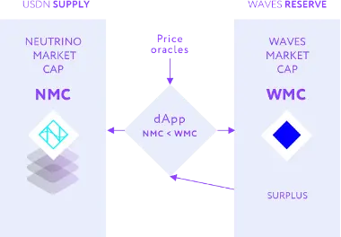 neutrino