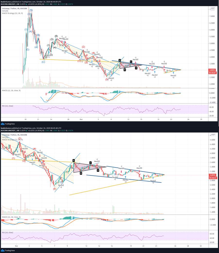 TradingView