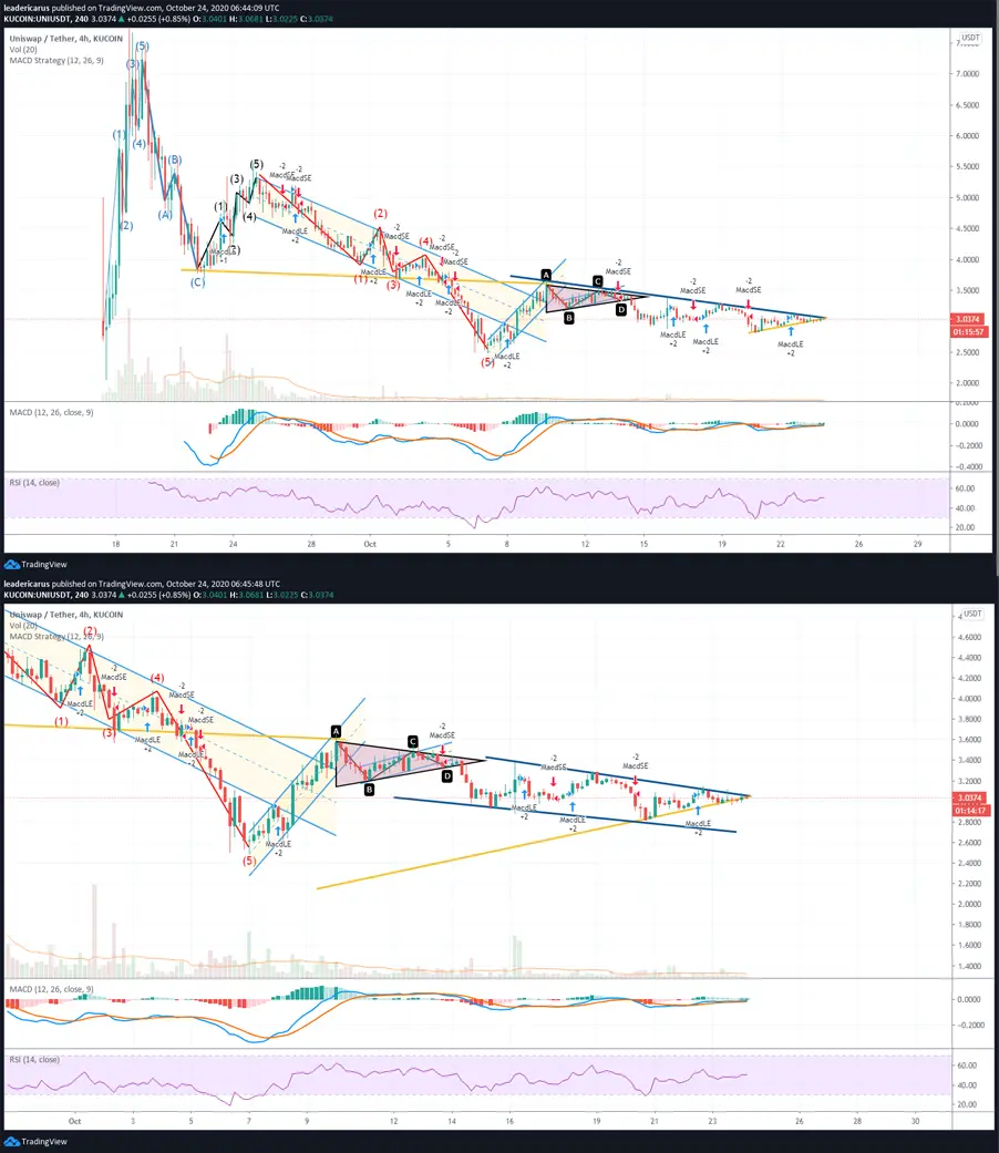 TradingView