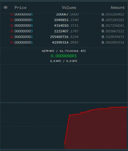 orderbook nyc