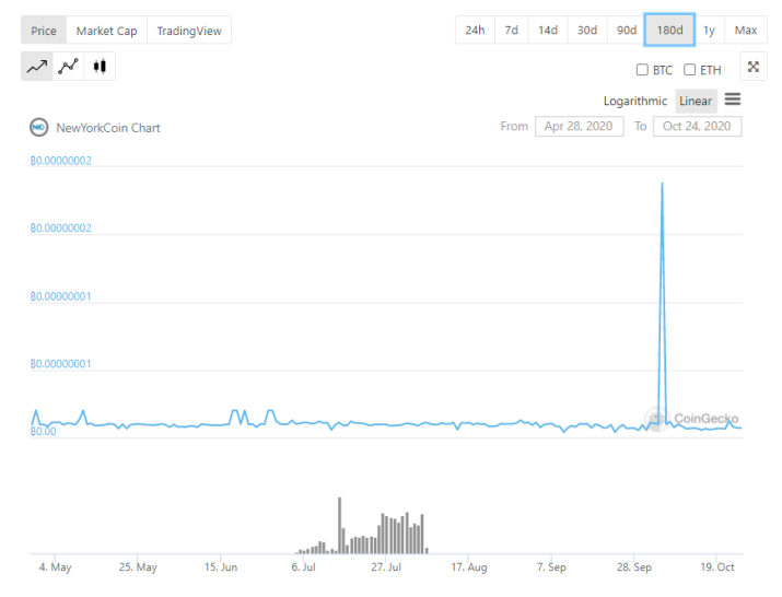 coingecko nyc