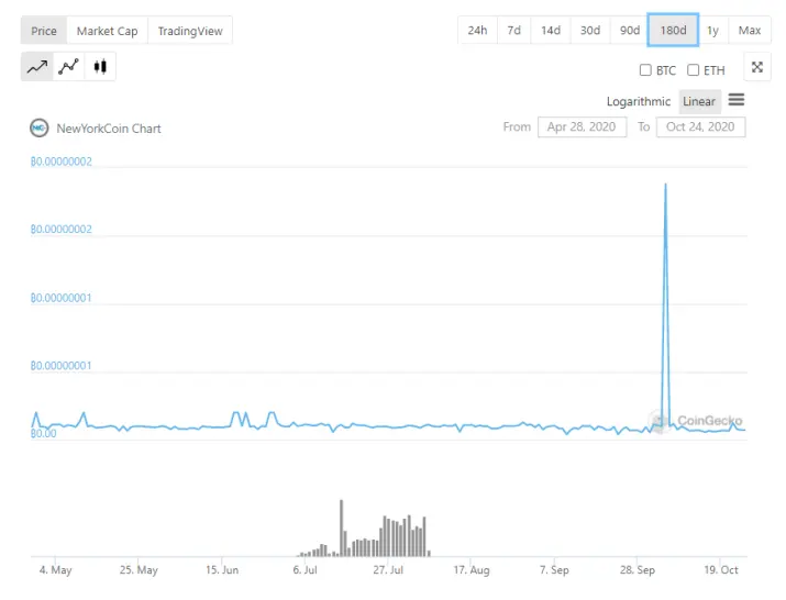 coingecko nyc
