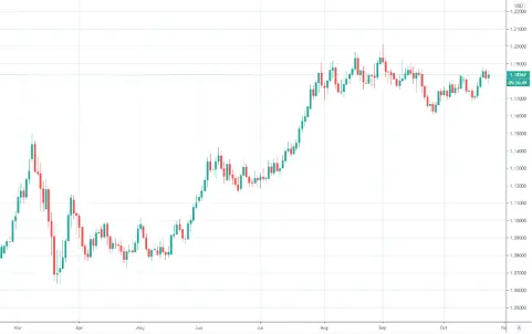 Tradingview