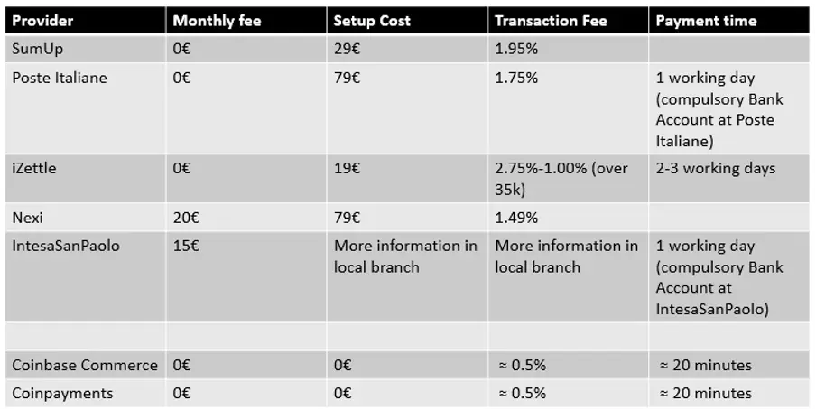 fees