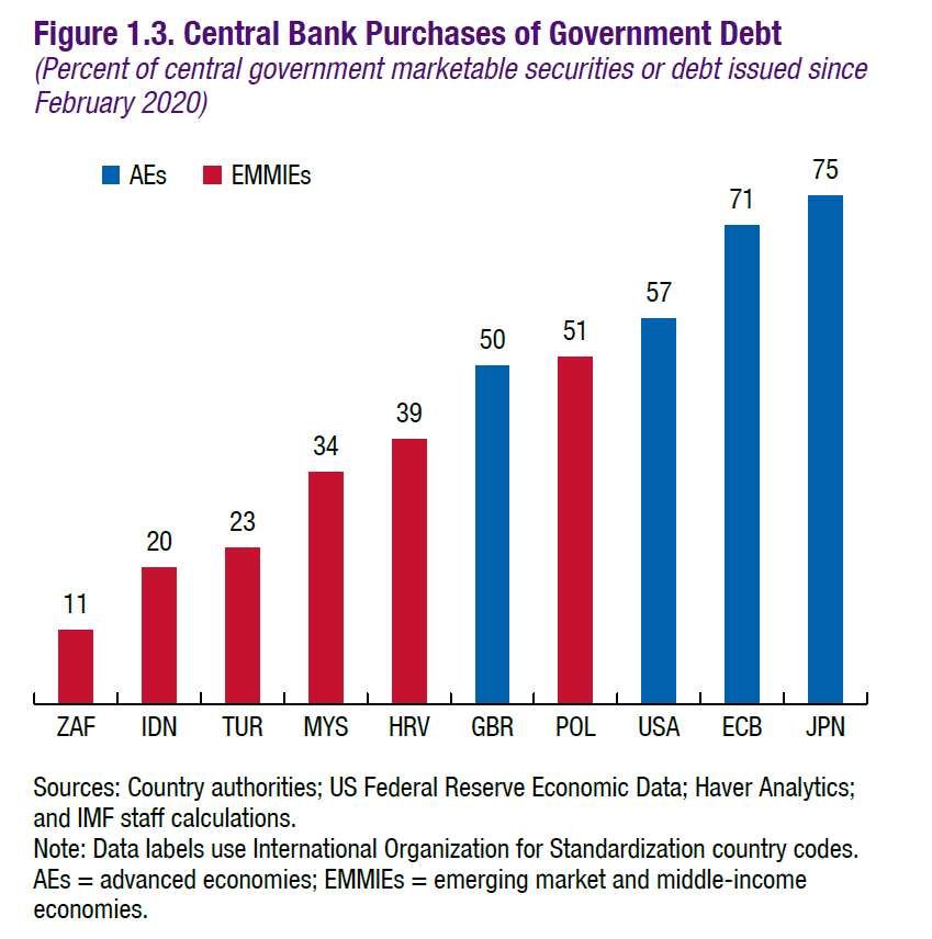 Global Money Printing