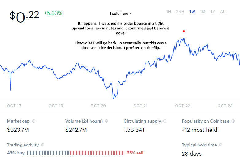 CB Sold BAT